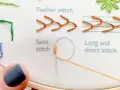 Mano bordando un punto de realce con hilo naranja dentro de un círculo. Se aprecian otros puntos como el "feather stitch".