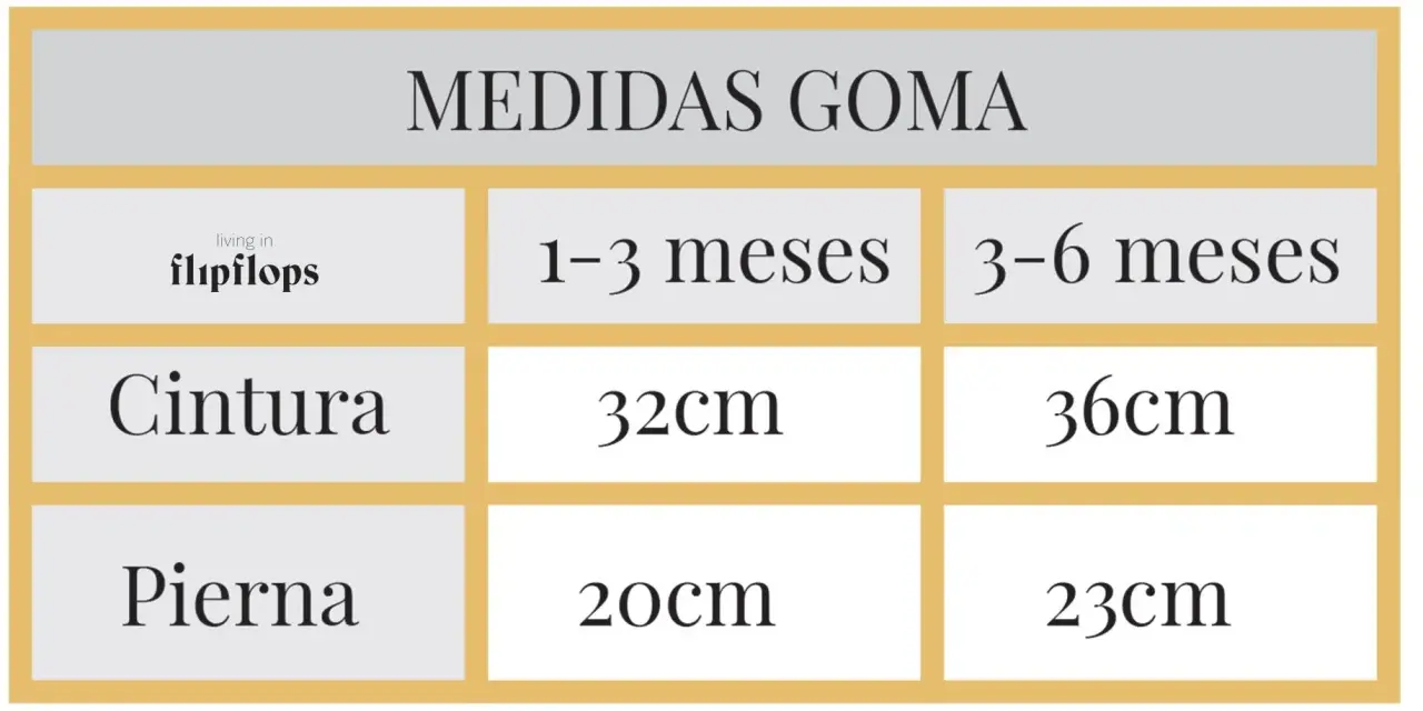 Tabla de medidas goma para cubrepañal de bebé: cintura 32cm (1-3 meses) y 36cm (3-6 meses); pierna 20cm (1-3 meses) y 23cm (3-6 meses).
