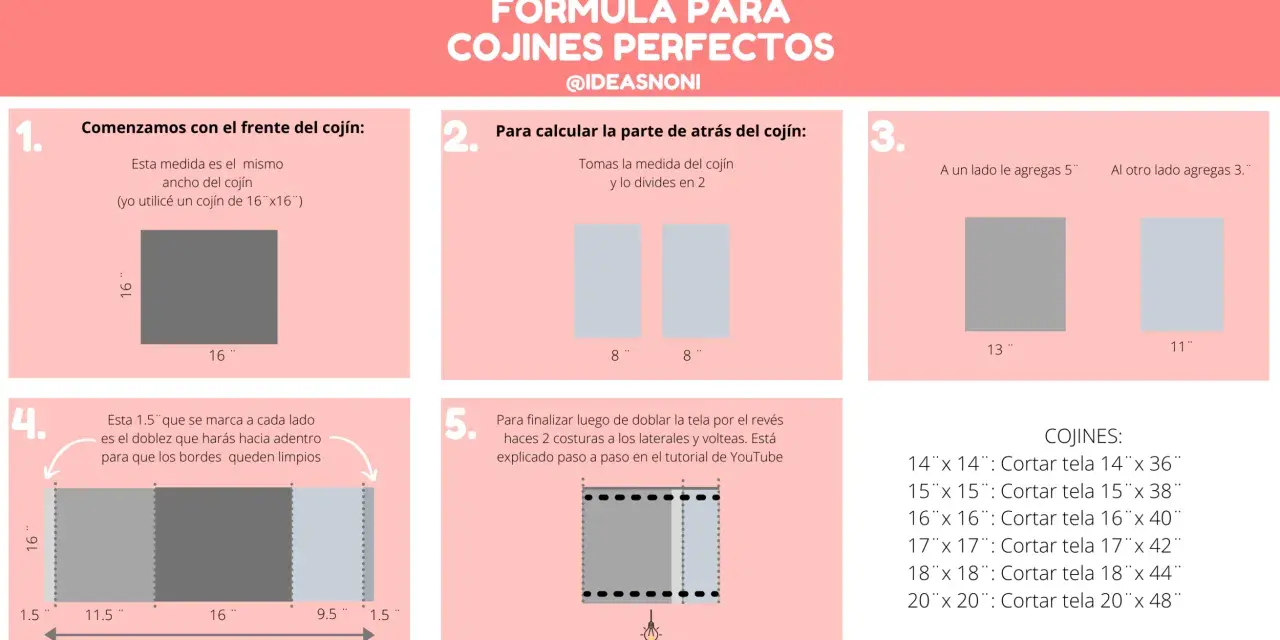 Guía visual para saber como hacer fundas para cojines rectangulares. Muestra medidas y pasos para cortar tela.