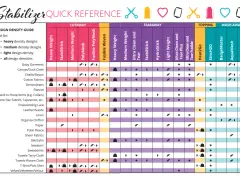 Guía de referencia rápida de entretela para bordar. Muestra tipos de entretela y su uso en diferentes telas, desde prendas para bebés hasta terciopelo.