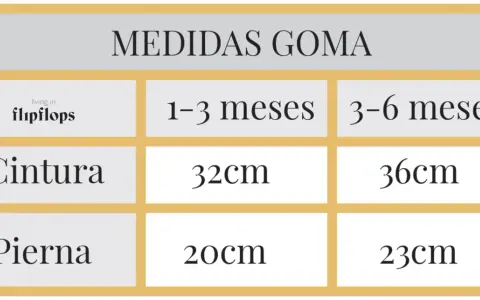 Tabla de medidas goma para cubrepañal de bebé: cintura 32cm (1-3 meses) y 36cm (3-6 meses); pierna 20cm (1-3 meses) y 23cm (3-6 meses).
