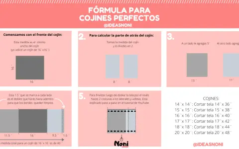 Guía visual para saber como hacer fundas para cojines rectangulares. Muestra medidas y pasos para cortar tela.