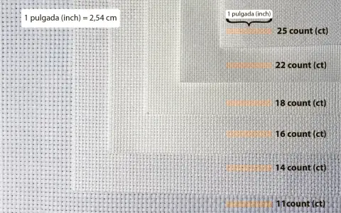 Lienzo con hilo de diferentes grosores, mostrando la densidad de puntos por pulgada: 25, 22, 18, 16, 14 y 11.