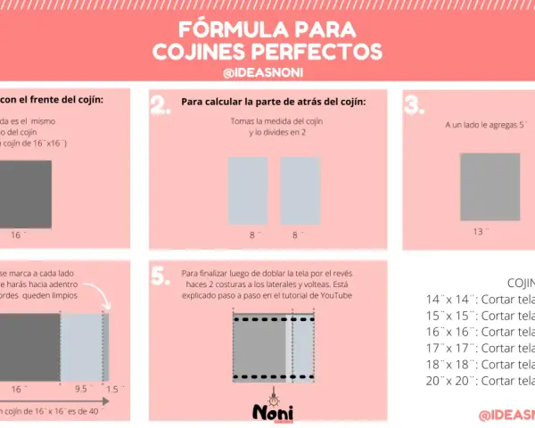 Guía visual para saber como hacer fundas para cojines rectangulares. Muestra medidas y pasos para cortar tela.
