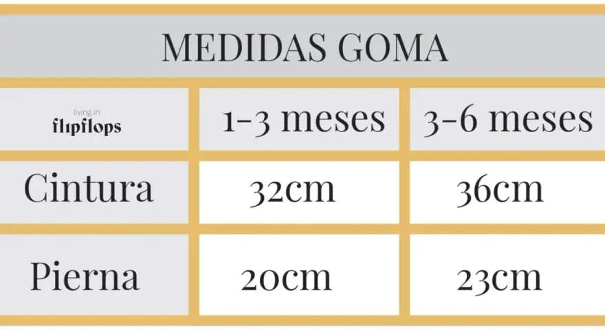 Tabla de medidas goma para cubrepañal de bebé: cintura 32cm (1-3 meses) y 36cm (3-6 meses); pierna 20cm (1-3 meses) y 23cm (3-6 meses).