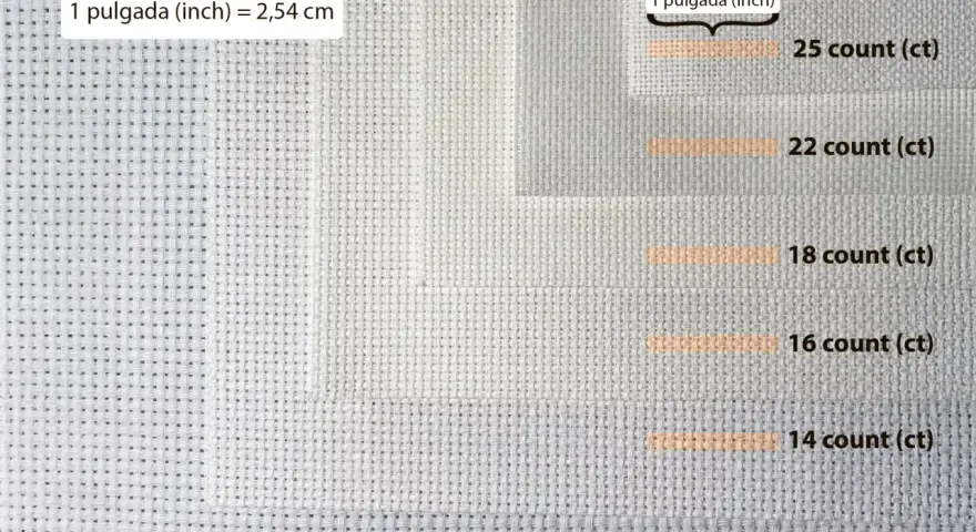 Muestras de tela para punto de cruz, con indicaciones de "count" (25, 22, 18, 16, 14, 11) y su equivalencia en centímetros.