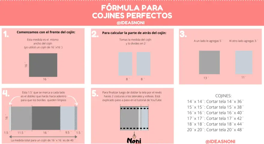 Guía visual para saber como hacer fundas para cojines rectangulares. Muestra medidas y pasos para cortar tela.