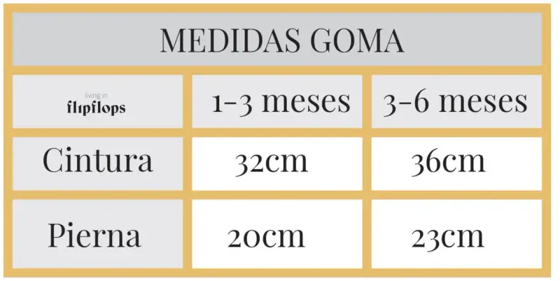Tabla de medidas goma para cubrepañal de bebé: cintura 32cm (1-3 meses) y 36cm (3-6 meses); pierna 20cm (1-3 meses) y 23cm (3-6 meses).